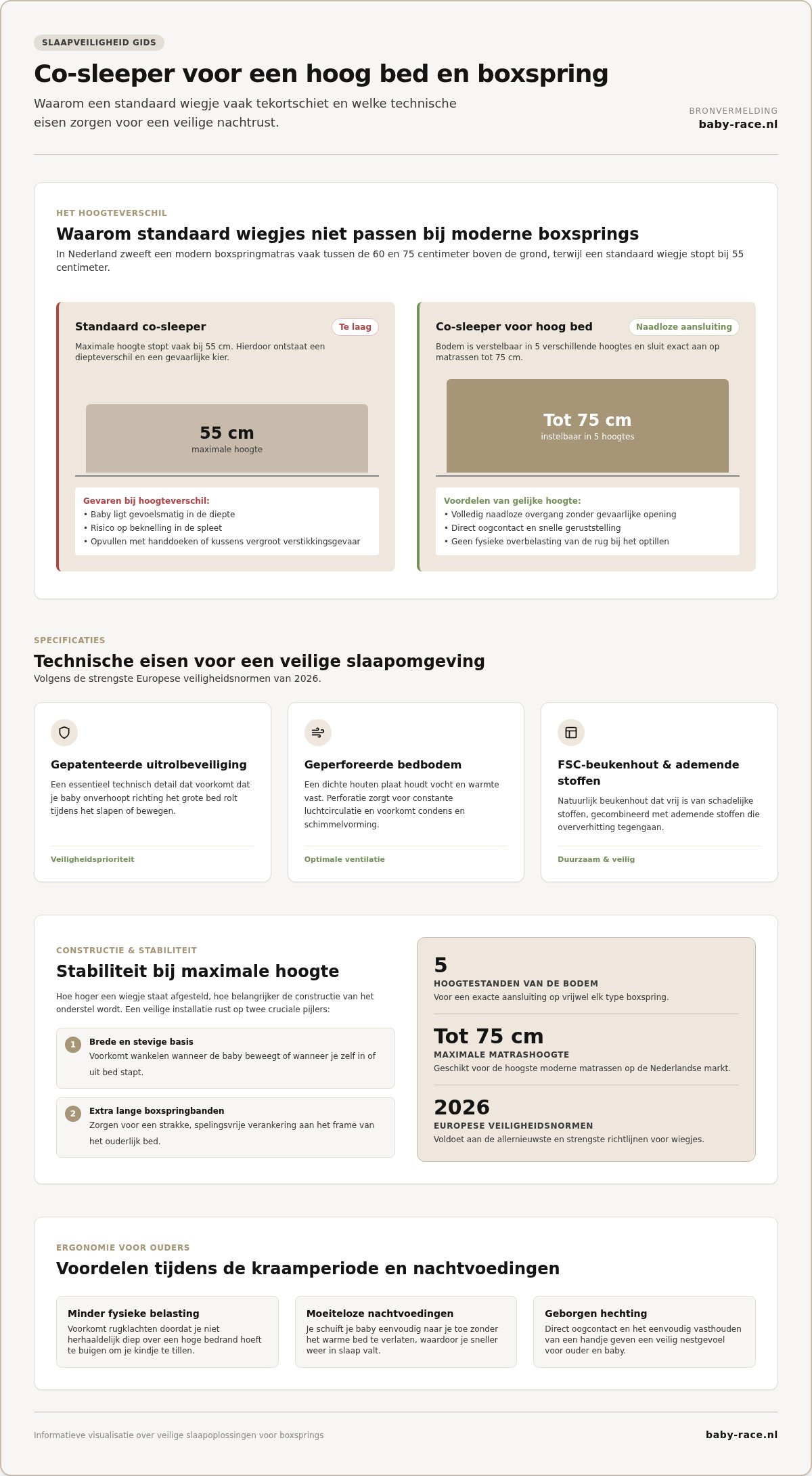 co-sleeper voor een hoog bed en boxspring infographic co-sleeper voor een hoog bed en boxspring infographic